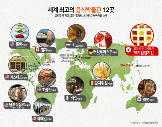 글로벌 매거진 엘르 데코 미국판 소개 ‘세계 최고의 음식박물관 12곳’ 지도