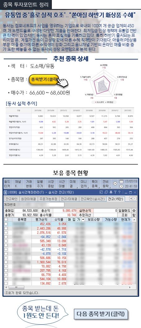 ‘하반기 新제품 수혜 직격탄’..유통업 중’나 홀로 실적 개선’