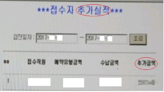 "MRI 고가검진 유도"..건강관리協, 실적 압박에 환자 과잉검진 논란