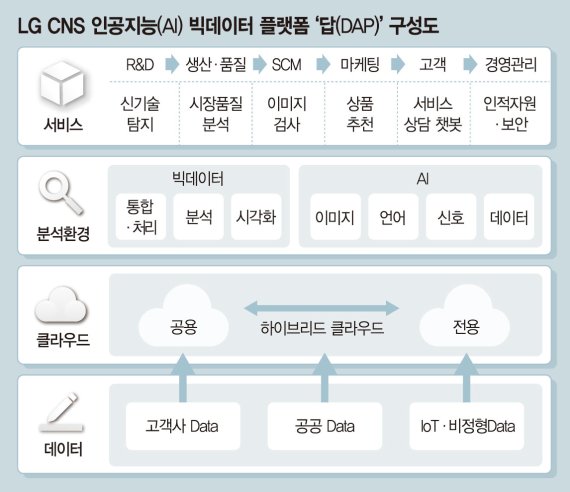 AIO 관련 국내 가격 트렌드 및 비용 분석