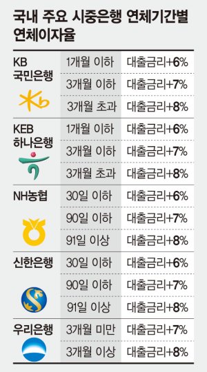 가계대출 산정때 미래소득 중요… 젊은층 주택 대출량 늘어나