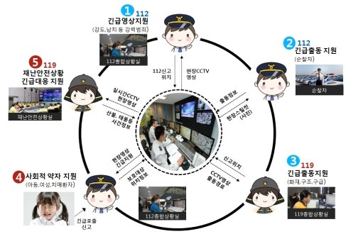 LH 5대 시민안전망 서비스