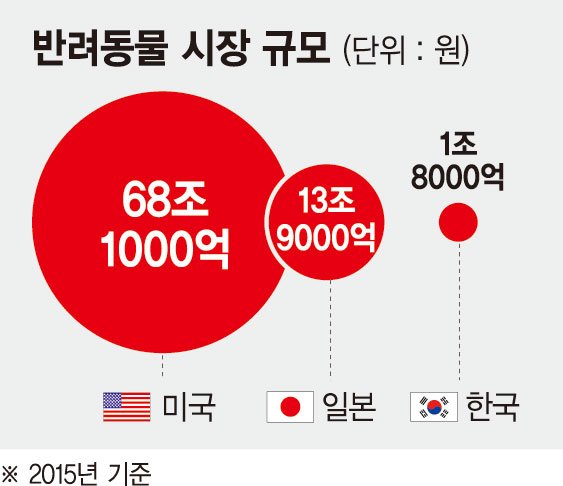 Pet산업에 눈독 들이는 PEF