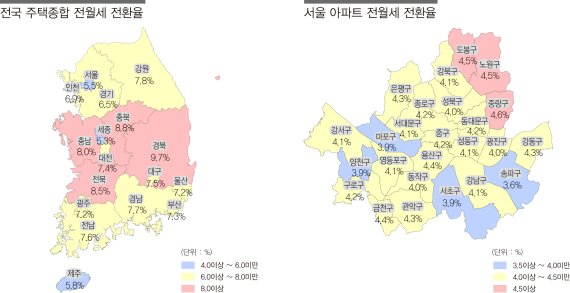 *7월 전월세전환율, 한국감정원