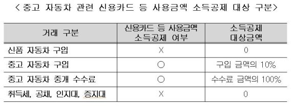 /출처=기획재정부