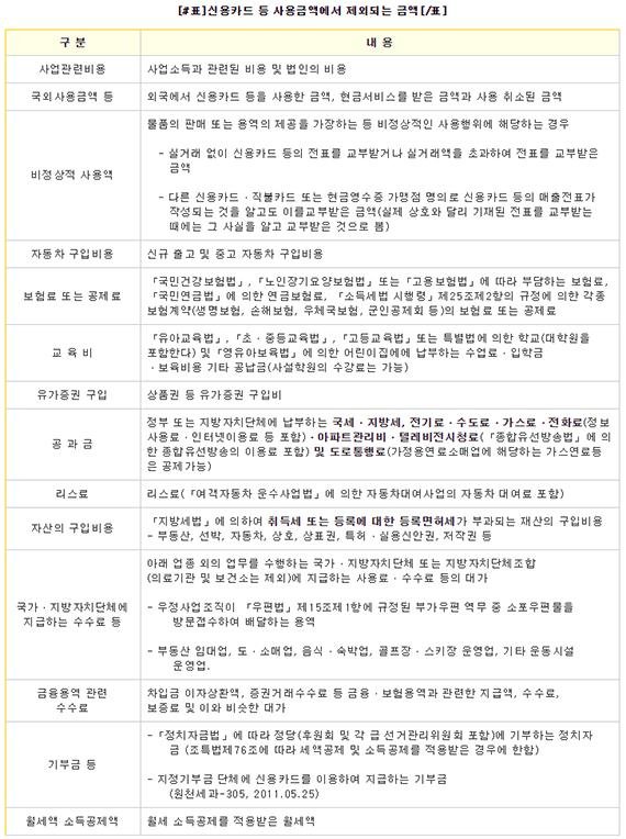 [그것을 알려주마] 큰 맘 먹고 새로 산 자동차, 왜 소득공제가 안 될까?