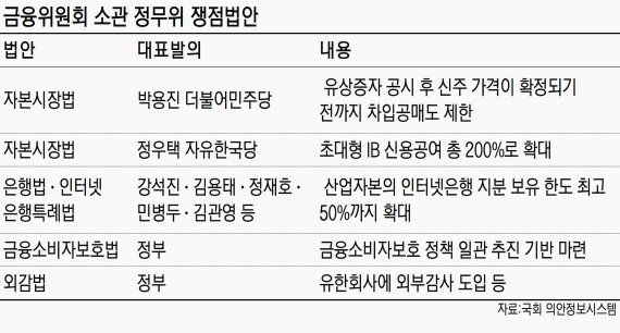 공매도 개선·IB 육성 법안 이번엔 국회 문턱 넘을까