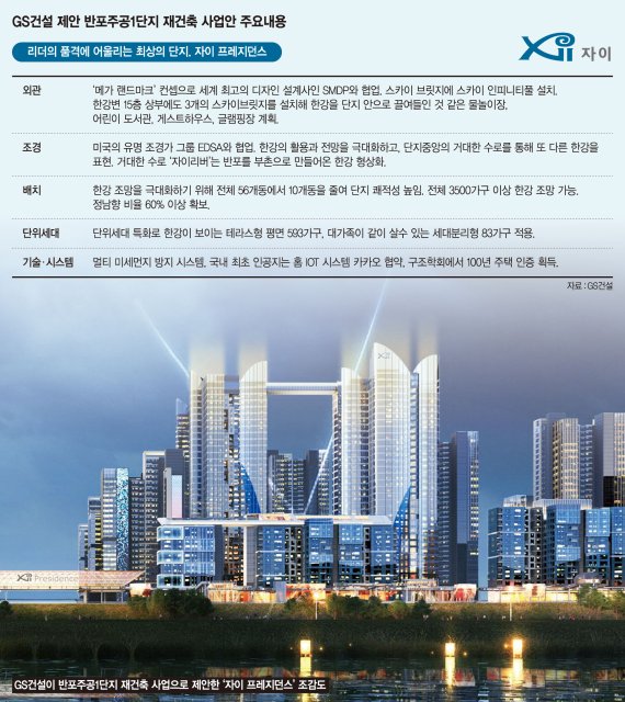 [Money &amp; Money] GS건설 "반포주공1단지, 미래형 아파트 새 기준 될 것"