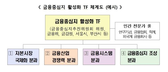 출처 : 금융위원회