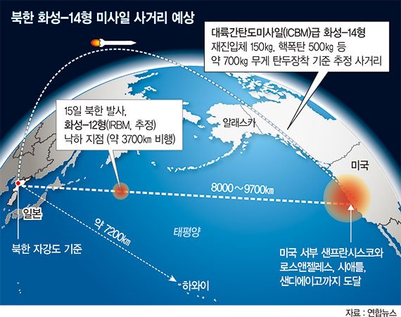 [北, 또 미사일 도발] 북한, 핵물질 뺀 핵탄두 탑재.. 화성-14형 연내 발사 가능성