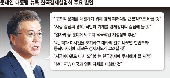 文대통령 북핵리스크 차단 총력..."지금이야 말로 韓에 투자할 시점"