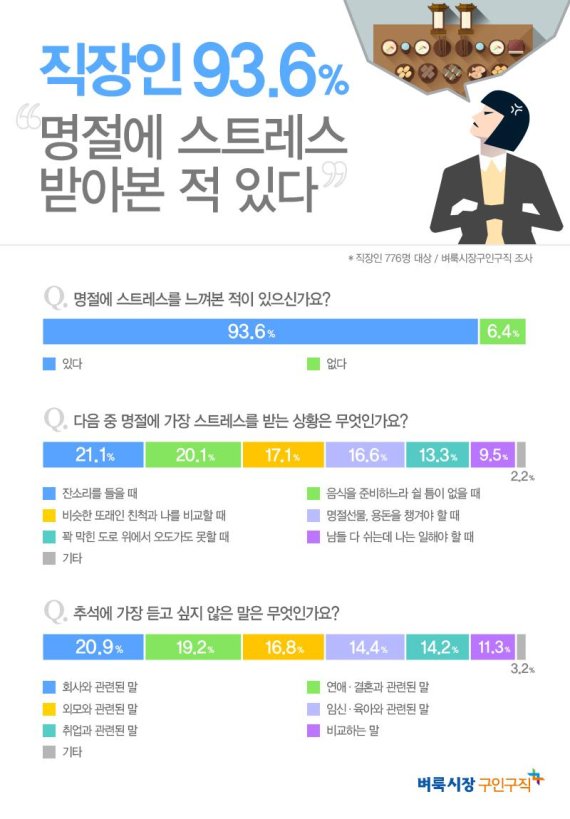 /사진=벼룩시장구인구직