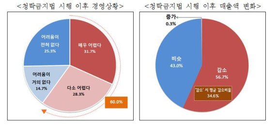 /사진=중소기업중앙회