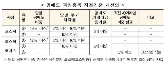 자료=한국거래소