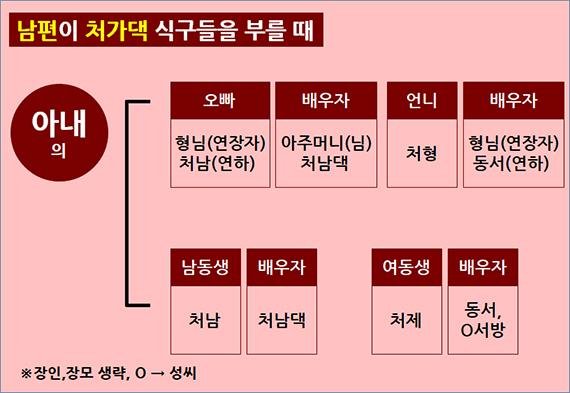/그래픽=용환오 기자