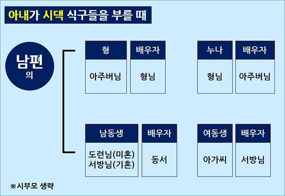 /그래픽=용환오 기자
