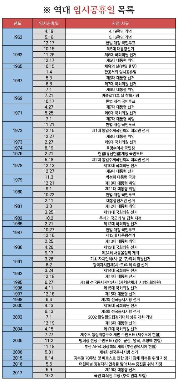 [이혁의 눈] 최장 열흘 ‘황금연휴’, 모두 안녕하십니까?