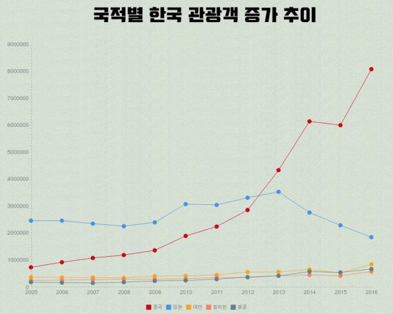 (그래픽= 신민우 기자)
