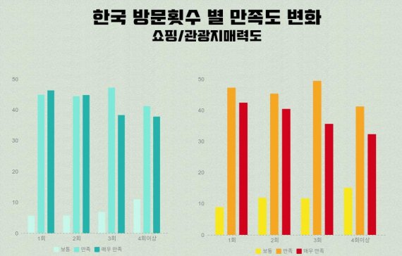 (그래픽= 신민우 기자)