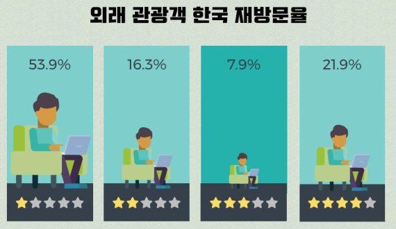 (그래픽= 신민우 기자)