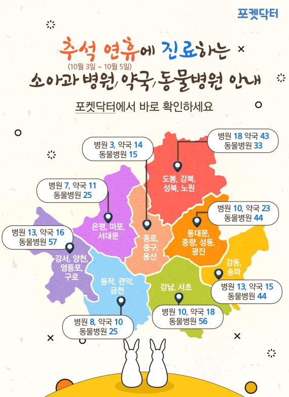 KTIS의 포켓닥터가 제공하는 추석연휴 문 여는 소아과 동물병원 정보