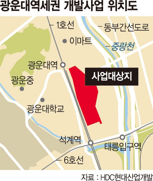 2조5000억 광운대 역세권 개발사업 HDC현대산업개발 우선협상자 선정