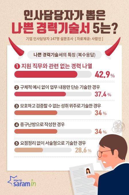 /사진=사람인