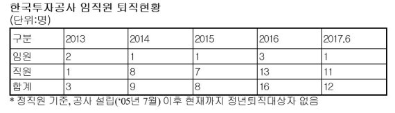 /사진=김정우 의원실