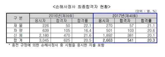 /사진=금융감독원