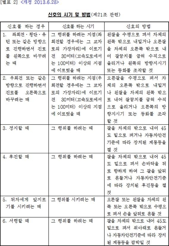 [그것을 알려주마] 골목에서 큰 길로 진입할 때 깜박이는 왼쪽? 오른쪽?