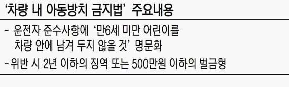 [이 법안 어떻습니까?] 손금주 국민의당 의원 ‘차량 내 아동 방치 금지법’