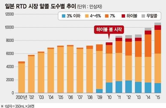 그래픽 = 정재선 기자 /사진=fnDB