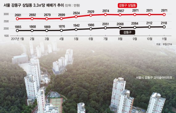 [입주단지를 찾아서] 서울 강동구 고덕숲 아이파크, 65만㎡ 공원 인접한 '숲세권'