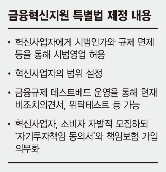 금융혁신사업자선정 대기업 문호 개방 논란