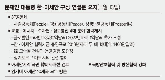 [아세안 정상회의] 文대통령 "韓·아세안 제1협력은 교통…고속鐵 노하우 공유"