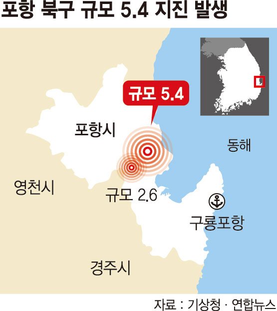 [한국도 지진안전지대 아니다] 1년만에 또 강진 '전국이 흔들'