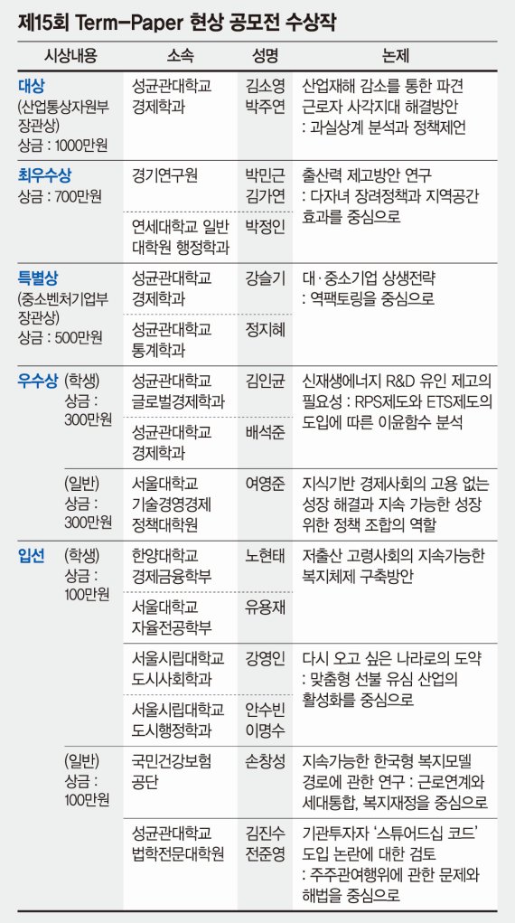 [社告] 제15회 Term-Paper 현상공모전 산업부 장관상에 김소영·박주연씨