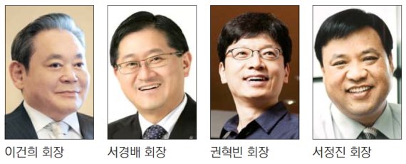 이건희 회장, 세계 부자 '86위→37위'로