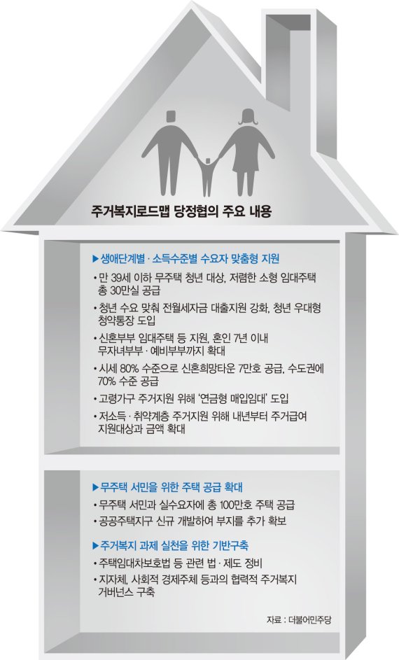 당정 ‘주거복지 로드맵’ 어떤 내용 담았나