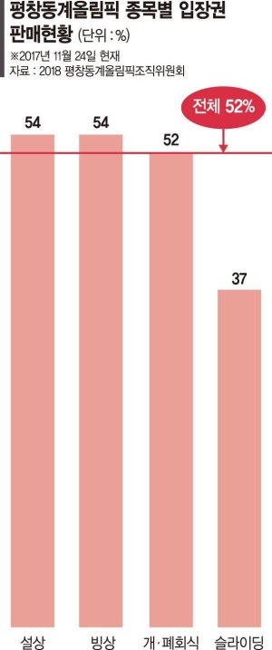 [파이팅 평창, 우리가 응원합니다] 30년만에 올림픽 ‘평창티켓’, 딱 절반 남았습니다