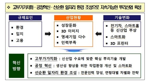 국가 기간 '뿌리산업' 혁신...고부가가치화·공장혁신·일자리