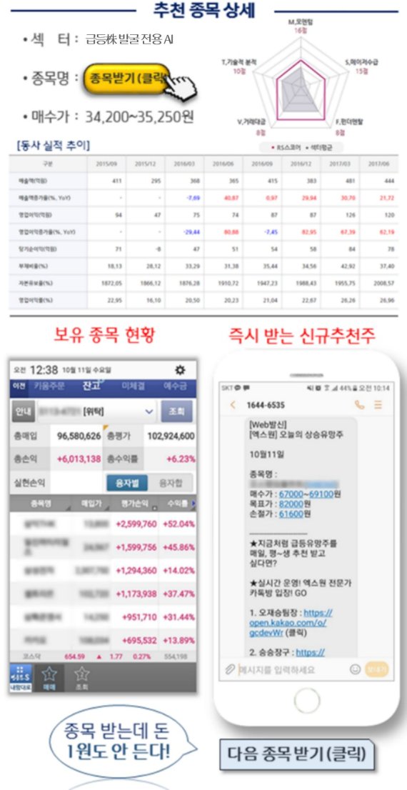 뉴욕증시, 기술주 급락에 혼조세.. 국내 증시.. 매수 기회 종목 TOP 10..