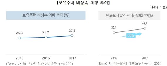 자료 = 주택금융공사