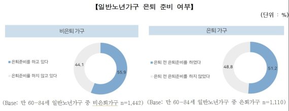 자료 = 주택금융공사