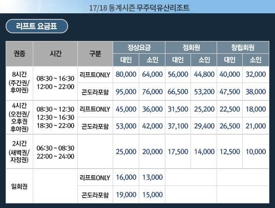 무주덕유산리조트 리프트 요금표