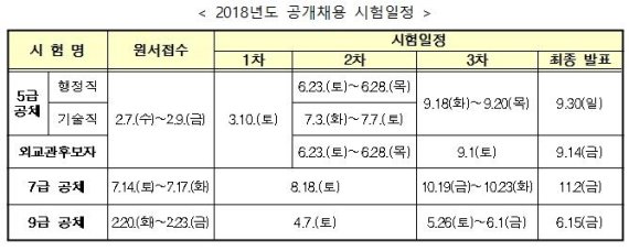 내년 국가공무원 시험일정 발표..5급 기술직 면접 두달 반 당겨져