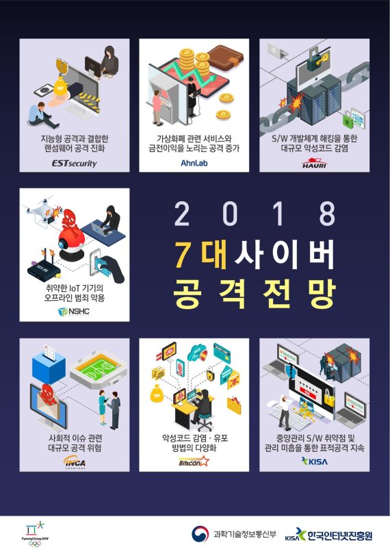 한국인터넷진흥원(KISA)이 발표한 '2018년 7대 사이버 공격 전망' 주요 내용.