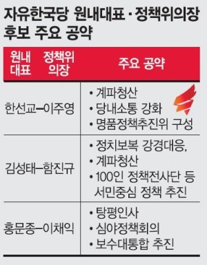“계파청산·탕평인사” 지지 호소.. 한국당 원내대표 12일 경선