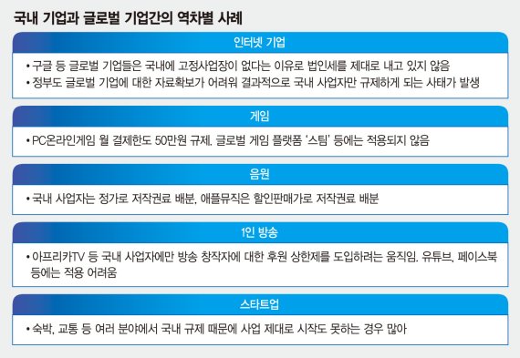 [올해를 달군 ICT 역차별 논란] 음원·게임·스타트업도 안방서 '역차별'