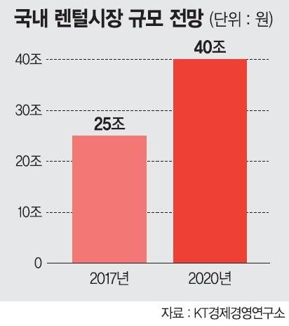렌털생활가전업계 사업 다각화 활발
